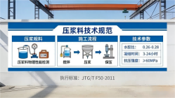高州本地工厂讲解：说一遍公路压浆料和铁路压浆料的区别