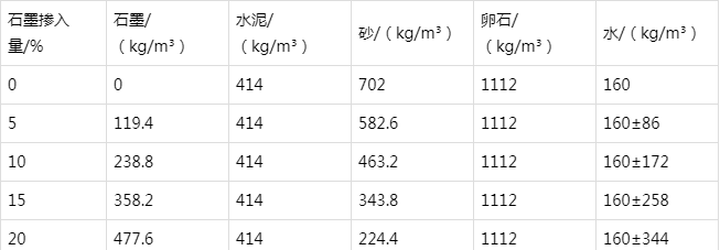 高州防静电水泥砂浆怎么做(附配比及施工方法)